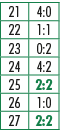 21,4:0,22,1:1,23,0:2,24,4:2,25,2:2,26,1:0,27,2:2