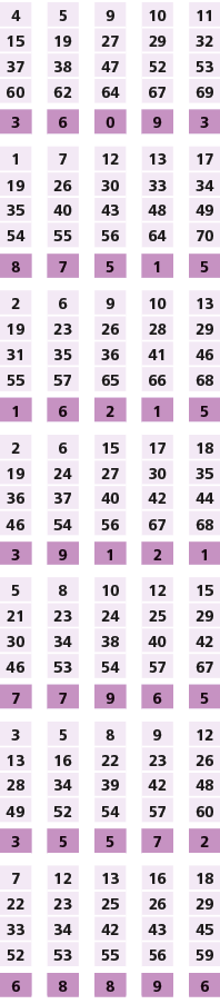 4,,5,,9,,10,,11,15,19,27,29,32,37,38,47,52,53,60,62,64,67,69,,,,,,3,6,0,9,3,,,,,,1,7,12,13,17,19,26,30,33,34,35,40,43...
