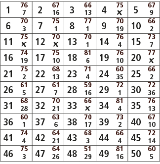 1,76,2,67,3,66,4,75,5,67,7,16,13,￼,9,6,70,7,75,8,77,9,70,10,66,3,1,1,19,2,11,75,12,70,13,70,14,76,15,73,￼,￼,1,4,7,16,...