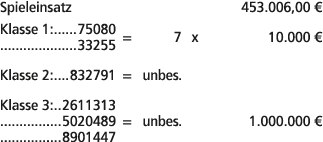 Spieleinsatz 453.006,00 € Klasse 1: 75080 33255 = 7 x 10.000 € Klasse 2: 832791 = unbes. Klasse 3: 2611313 5020489 = ...