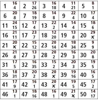 1,16,2,17,3,16,4,11,5,8,4,26,18,21,1,6,20,7,18,8,14,9,22,10,17,8,19,8,4,4,11,24,12,17,13,22,14,14,15,18,15,4,2,4,6,16...