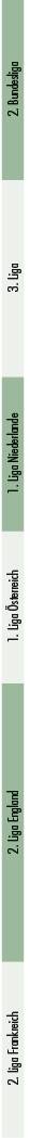 2. Liga Frankreich,2. Liga England,1. Liga sterreich,1. Liga Niederlande,3. Liga,2. Bundesliga