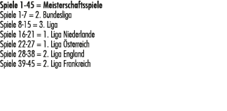 Spiele 1 45 = Meisterschaftsspiele Spiele 1 7 = 2. Bundesliga Spiele 8 15 = 3. Liga Spiele 16 21 = 1. Liga Niederland...