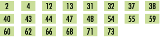 2,,4,,12,,13,,31,,32,,37,,38,,40,,43,,44,,47,,48,,54,,55,,59,,60,,62,,66,,68,,71,,73,,,,