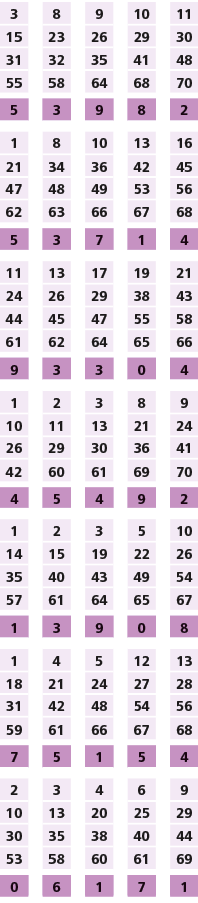 3,,8,,9,,10,,11,15,23,26,29,30,31,32,35,41,48,55,58,64,68,70,,,,,,5,3,9,8,2,,,,,,1,8,10,13,16,21,34,36,42,45,47,48,49...