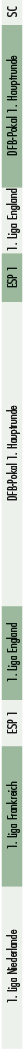 1. Liga Niederlande,1. Liga Frankreich,ESP 1,1. Liga England,DFB Pokal 1. Hauptrunde,ESP 1,1. Liga England,DFB Pokal ...