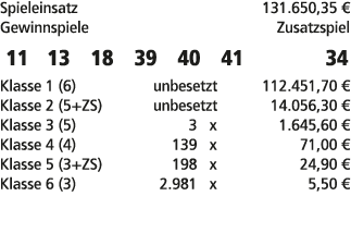 Spieleinsatz 131.650,35 € Gewinnspiele Zusatzspiel 11 13 18 39 40 41 34 Klasse 1 (6) unbesetzt 112.451,70 € Klasse 2 ...