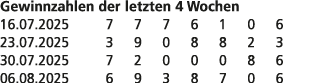 Gewinnzahlen der letzten 4 Wochen 16.07.2025 7 7 7 6 1 0 6 23.07.2025 3 9 0 8 8 2 3 30.07.2025 7 2 0 0 0 8 6 06.08.20...