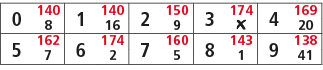 0,140,1,140,2,150,3,174,4,169,8,16,9,￼,20,5,162,6,174,7,160,8,143,9,138,7,2,5,1,41