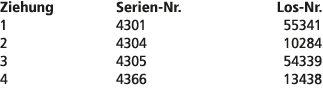 Ziehung Serien Nr. Los Nr. 1 4301 55341 2 4304 10284 3 4305 54339 4 4366 13438 