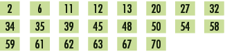 2,,6,,11,,12,,13,,20,,27,,32,,34,,35,,39,,45,,48,,50,,54,,58,,59,,61,,62,,63,,67,,70,,,,