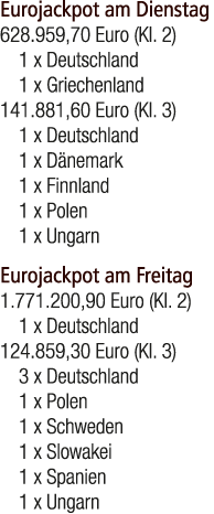 Eurojackpot am Dienstag 628.959,70 Euro (Kl. 2) 1 x Deutschland 1 x Griechenland 141.881,60 Euro (Kl. 3) 1 x Deutschl...