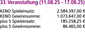 33. Veranstaltung (11.08.25 17.08.25) KENO Spieleinsatz: 2.584.397,00 € KENO Gewinnsumme: 1.073.647,00 € plus 5 Spiel...