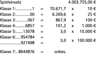 Spieleinsatz 4.003.755,00 € Klasse 1: 1 = 70.671,7 x 10 € Klasse 2: 00 = 6.269,6 x 25 € Klasse 3: 067 = 867,9 x 100 €...