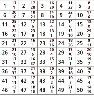 1,17,2,17,3,16,4,11,5,8,1,28,20,23,3,6,20,7,18,8,14,9,22,10,17,10,21,10,6,6,11,25,12,17,13,22,14,14,15,18,￼,6,4,6,8,1...