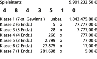Spieleinsatz 9.901.232,50 € 4 8 4 3 5 1 0 Klasse 1 (7 st. Gewinnz.) unbes. 1.043.475,80 € Klasse 2 (6 Endz.) 5 x 77.7...