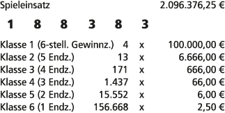 Spieleinsatz 2.096.376,25 € 1 8 8 3 8 3 Klasse 1 (6 stell. Gewinnz.) 4 x 100.000,00 € Klasse 2 (5 Endz.) 13 x 6.666,0...