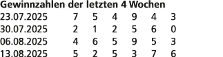 Gewinnzahlen der letzten 4 Wochen 23.07.2025 7 5 4 9 4 3 30.07.2025 2 1 2 5 6 0 06.08.2025 4 6 5 9 5 3 13.08.2025 5 2...