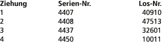 Ziehung Serien Nr. Los Nr. 1 4407 40910 2 4408 47513 3 4437 32601 4 4450 10011 