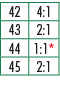 42,4:1,43,2:1,44,1:1*,45,2:1