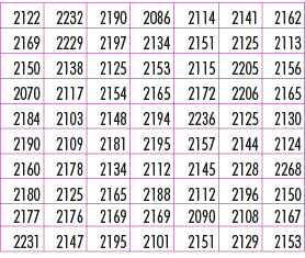 2122,2232,2190,2086,2114,2141,2162,2169,2229,2197,2134,2151,2125,2113,2150,2138,2125,2153,2115,2205,2156,2070,2117,21...