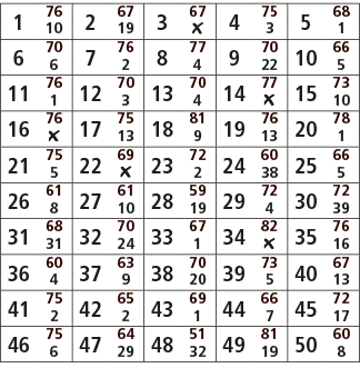 1,76,2,67,3,67,4,75,5,68,10,19,￼,3,1,6,70,7,76,8,77,9,70,10,66,6,2,4,22,5,11,76,12,70,13,70,14,77,15,73,1,3,4,￼,10,16...