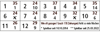1,35,2,24,3,37,4,34,5,35,1,10,8,8,14,6,24,7,24,8,24,9,32,10,32,￼,4,4,￼,6,11,26,12,29,Wie oft gezogen? (nach 178 Ziehu...