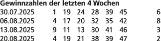 Gewinnzahlen der letzten 4 Wochen 30.07.2025 1 19 24 28 39 45 6 06.08.2025 4 17 20 32 35 42 8 13.08.2025 9 11 13 30 4...