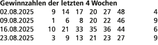 Gewinnzahlen der letzten 4 Wochen 02.08.2025 9 14 17 20 27 48 4 09.08.2025 1 6 8 20 22 46 9 16.08.2025 10 21 33 35 36...