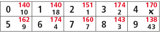 0,140,1,140,2,151,3,174,4,170,10,18,1,2,￼,5,162,6,174,7,160,8,143,9,138,9,4,7,3,43