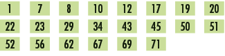 1,,7,,8,,10,,12,,17,,19,,20,,22,,23,,29,,34,,43,,45,,50,,51,,52,,56,,62,,67,,69,,71,,,,