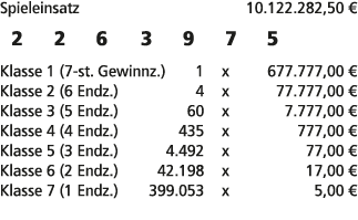 Spieleinsatz 10.122.282,50 € 2 2 6 3 9 7 5 Klasse 1 (7 st. Gewinnz.) 1 x 677.777,00 € Klasse 2 (6 Endz.) 4 x 77.777,0...