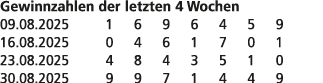 Gewinnzahlen der letzten 4 Wochen 09.08.2025 1 6 9 6 4 5 9 16.08.2025 0 4 6 1 7 0 1 23.08.2025 4 8 4 3 5 1 0 30.08.20...