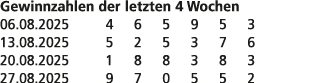 Gewinnzahlen der letzten 4 Wochen 06.08.2025 4 6 5 9 5 3 13.08.2025 5 2 5 3 7 6 20.08.2025 1 8 8 3 8 3 27.08.2025 9 7...