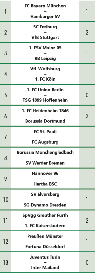 1,FC Bayern M nchen – Hamburger SV,1,2,SC Freiburg – VfB Stuttgart,2,3,1. FSV Mainz 05 – RB Leipzig,1,4,VfL Wolfsburg...