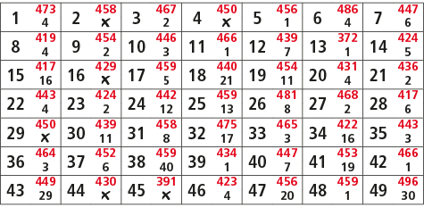 1,473,2,458,3,467,4,450,5,456,6,486,7,447,4,￼,2,￼,1,4,6,8,419,9,454,10,446,11,466,12,439,13,372,14,424,4,2,3,1,7,1,5,...