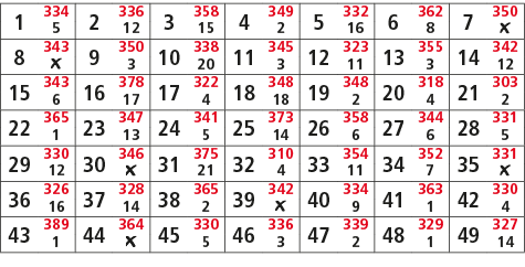1,334,2,336,3,358,4,349,5,332,6,362,7,350,5,12,15,2,16,8,￼,8,343,9,350,10,338,11,345,12,323,13,355,14,342,￼,3,20,3,11...