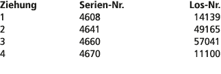 Ziehung Serien Nr. Los Nr. 1 4608 14139 2 4641 49165 3 4660 57041 4 4670 11100 