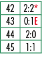 42,2:2*,43,0:1E,44,2:0,45,1:1