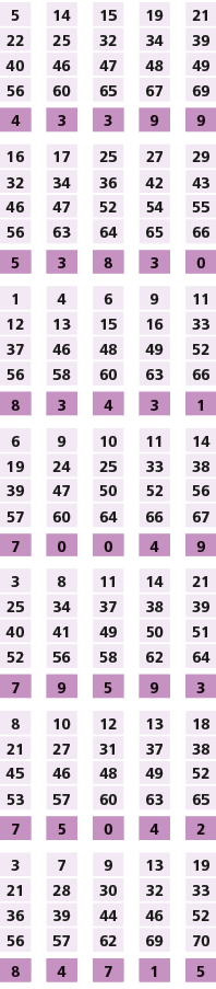 5,,14,,15,,19,,21,22,25,32,34,39,40,46,47,48,49,56,60,65,67,69,,,,,,4,3,3,9,9,,,,,,16,17,25,27,29,32,34,36,42,43,46,4...