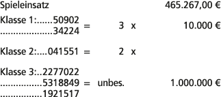 Spieleinsatz 465.267,00 € Klasse 1: 50902 34224 = 3 x 10.000 € Klasse 2: 041551 = 2 x Klasse 3: 2277022 5318849 = unb...