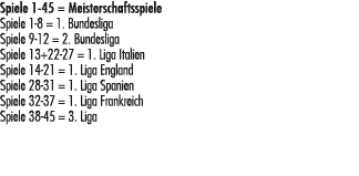 Spiele 1 45 = Meisterschaftsspiele Spiele 1 8 = 1. Bundesliga Spiele 9 12 = 2. Bundesliga Spiele 13+22 27 = 1. Liga I...