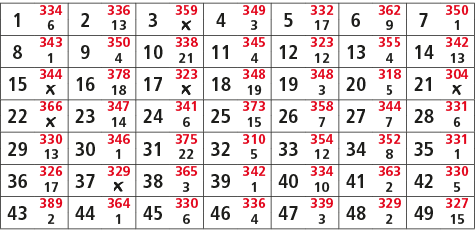 1,334,2,336,3,359,4,349,5,332,6,362,7,350,6,13,￼,3,17,9,1,8,343,9,350,10,338,11,345,12,323,13,355,14,342,1,4,21,4,12,...