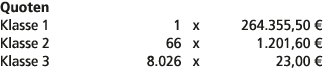 Quoten Klasse 1 1 x 264.355,50 € Klasse 2 66 x 1.201,60 € Klasse 3 8.026 x 23,00 € 