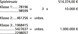 Spieleinsatz 514.374,00 € Klasse 1: 78196 98599 = 3 x 10.000 € Klasse 2: 461256 = unbes. Klasse 3: 1968415 5427637 = ...