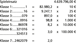 Spieleinsatz 4.639.796,00 € Klasse 1: 1 = 82.980,2 x 10 € Klasse 2: 16 = 9.247,1 x 25 € Klasse 3: 079 = 897,0 x 100 €...