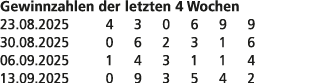 Gewinnzahlen der letzten 4 Wochen 23.08.2025 4 3 0 6 9 9 30.08.2025 0 6 2 3 1 6 06.09.2025 1 4 3 1 1 4 13.09.2025 0 9...