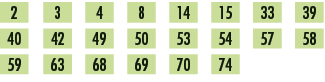 2,,3,,4,,8,,14,,15,,33,,39,,40,,42,,49,,50,,53,,54,,57,,58,,59,,63,,68,,69,,70,,74,,,,