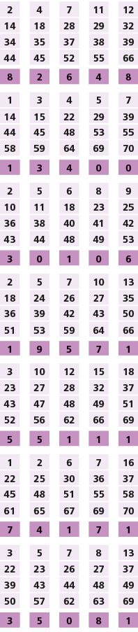 2,,4,,7,,11,,12,14,18,28,29,32,34,35,37,38,39,44,45,52,55,66,,,,,,8,2,6,4,8,,,,,,1,3,4,5,7,14,15,22,29,39,44,45,48,53...