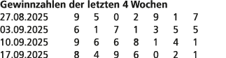 Gewinnzahlen der letzten 4 Wochen 27.08.2025 9 5 0 2 9 1 7 03.09.2025 6 1 7 1 3 5 5 10.09.2025 9 6 6 8 1 4 1 17.09.20...